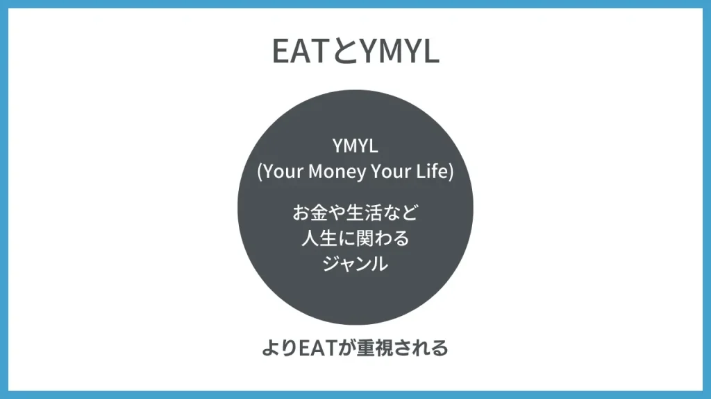 EATとYMYLの関係性、YMYLとは？